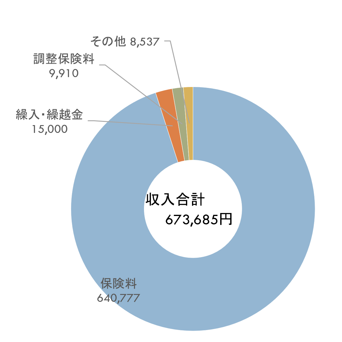 �������v�i�~�O���t�j